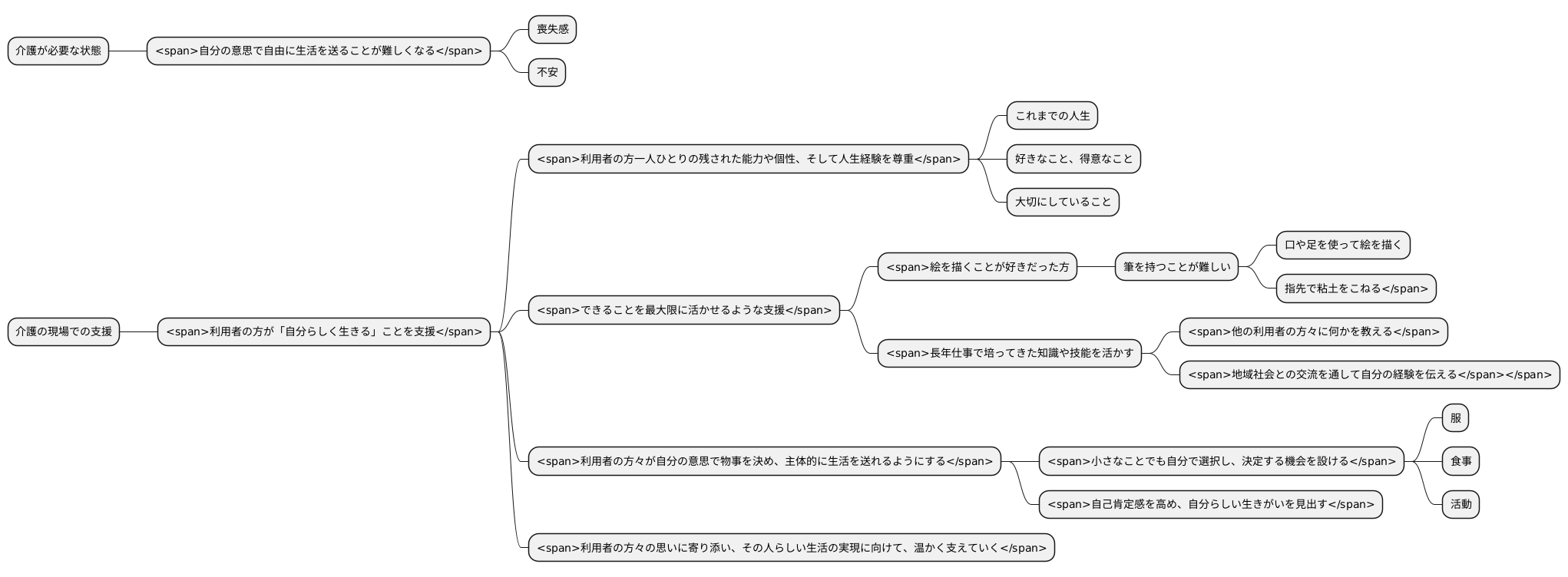 介護における自己実現の支援