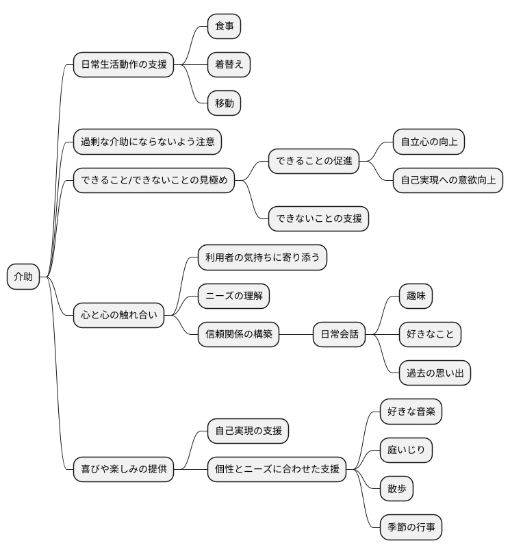 介助における自己実現の支援