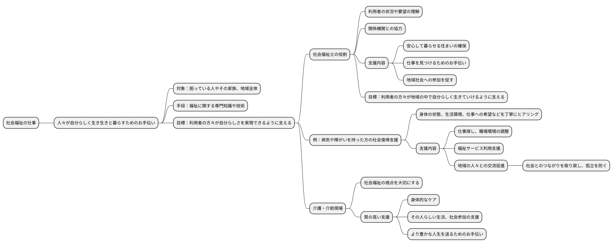 ソーシャルワークとの関連