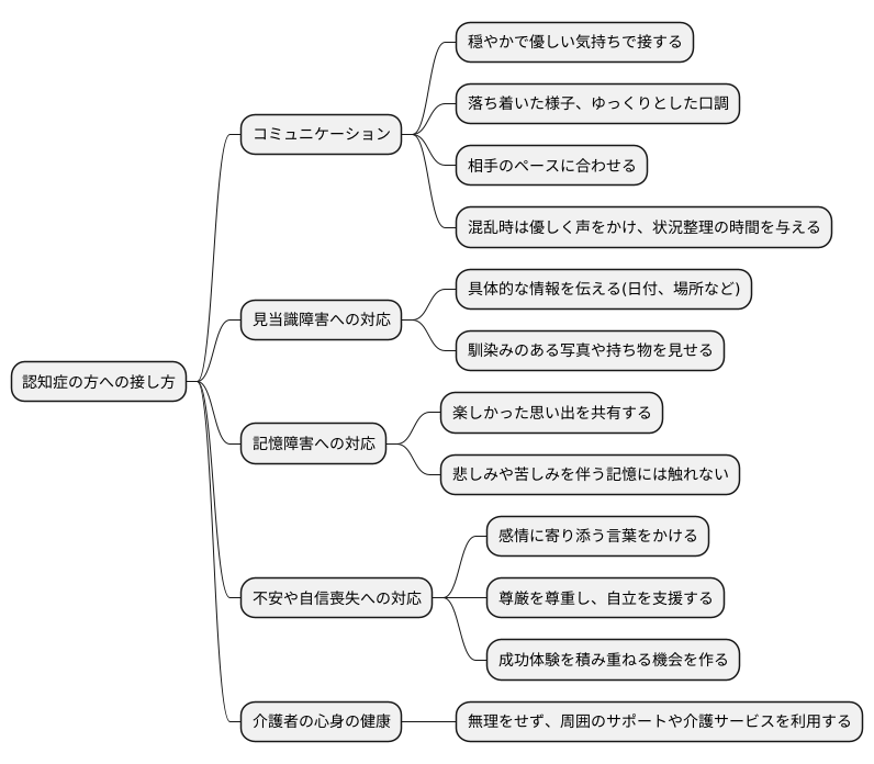 認知症への向き合い方