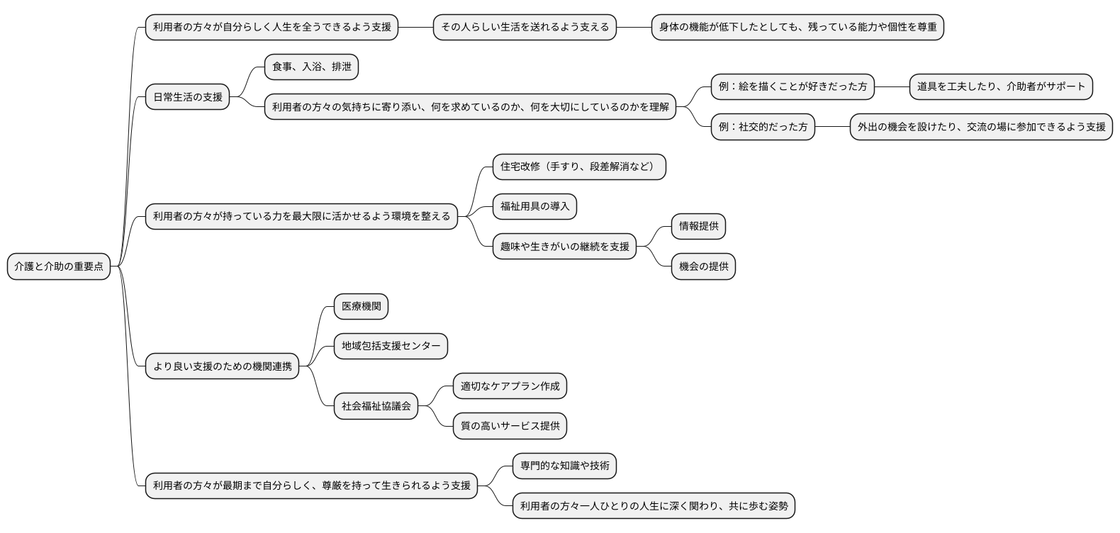 まとめ