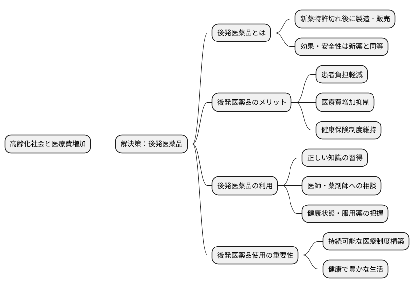 これからの医療費