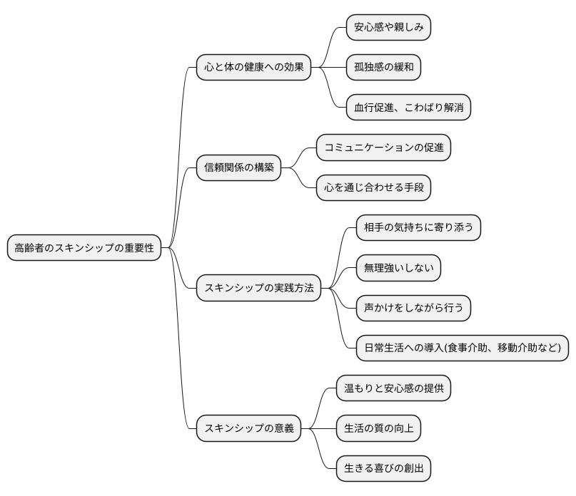 まとめ