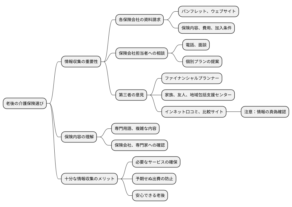 情報収集の重要性