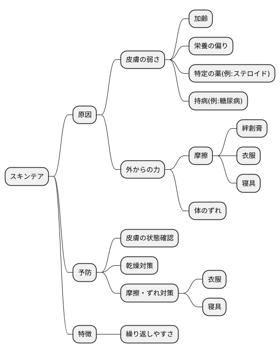 発生の仕組み