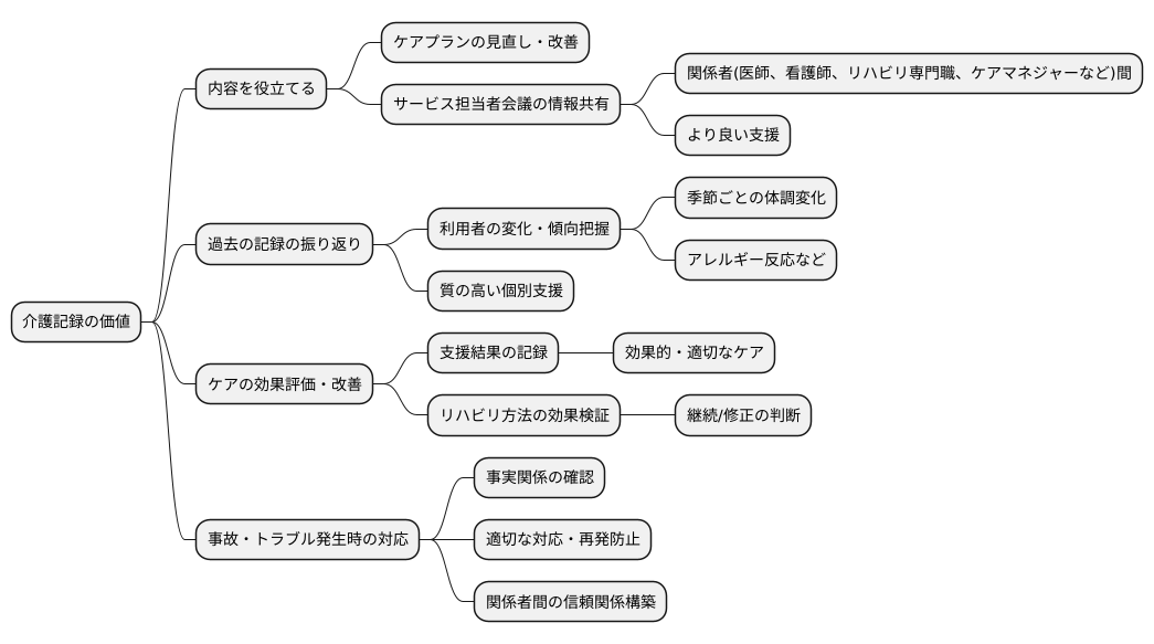 記録の活用方法