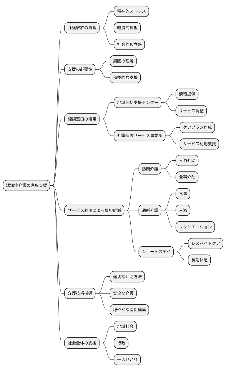 家族への支援