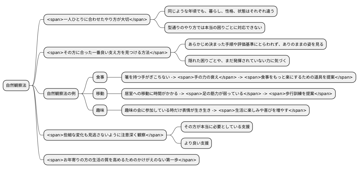 観察による理解