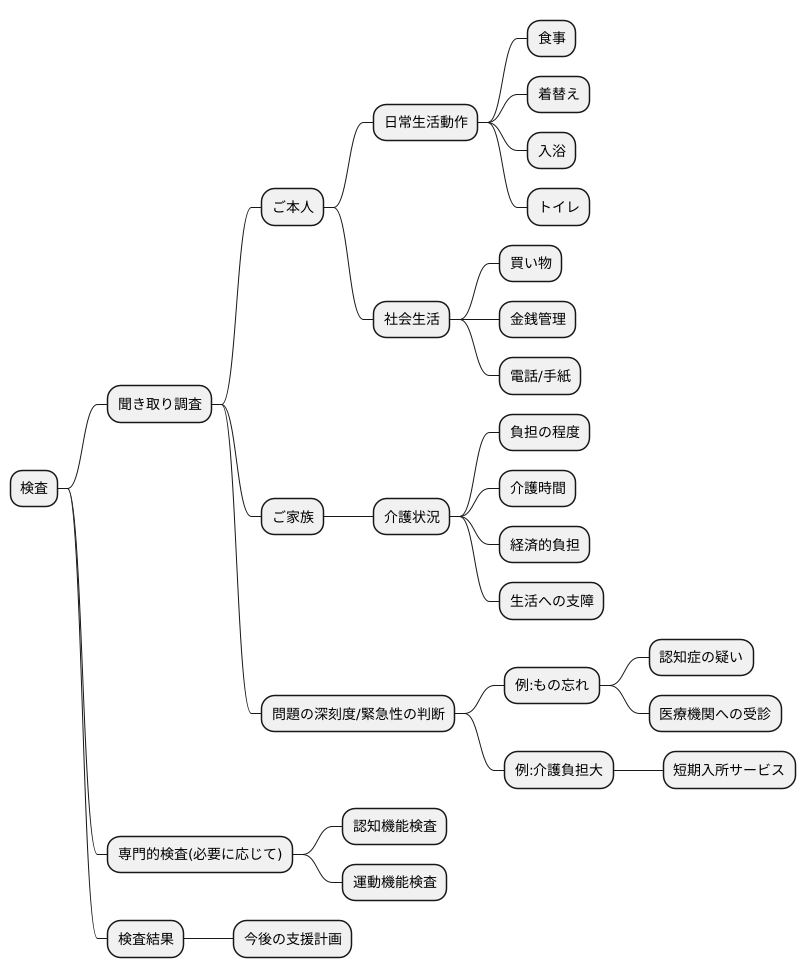 検査の流れと内容