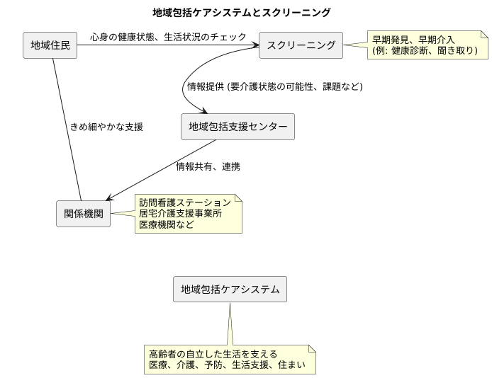 地域包括ケアシステムとの連携