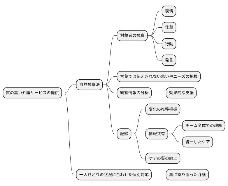 より良い介護の実現に向けて