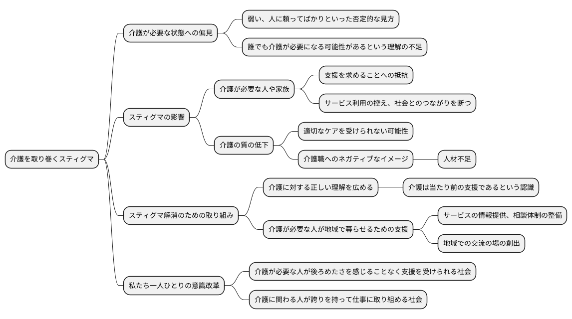 介護におけるスティグマ