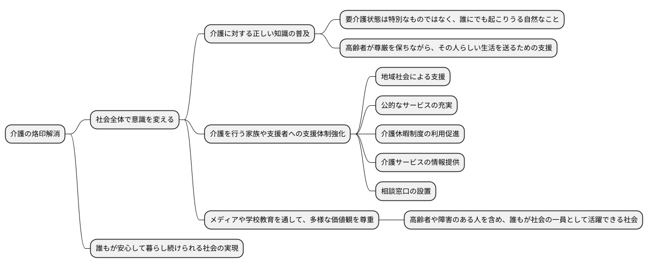 スティグマへの対策