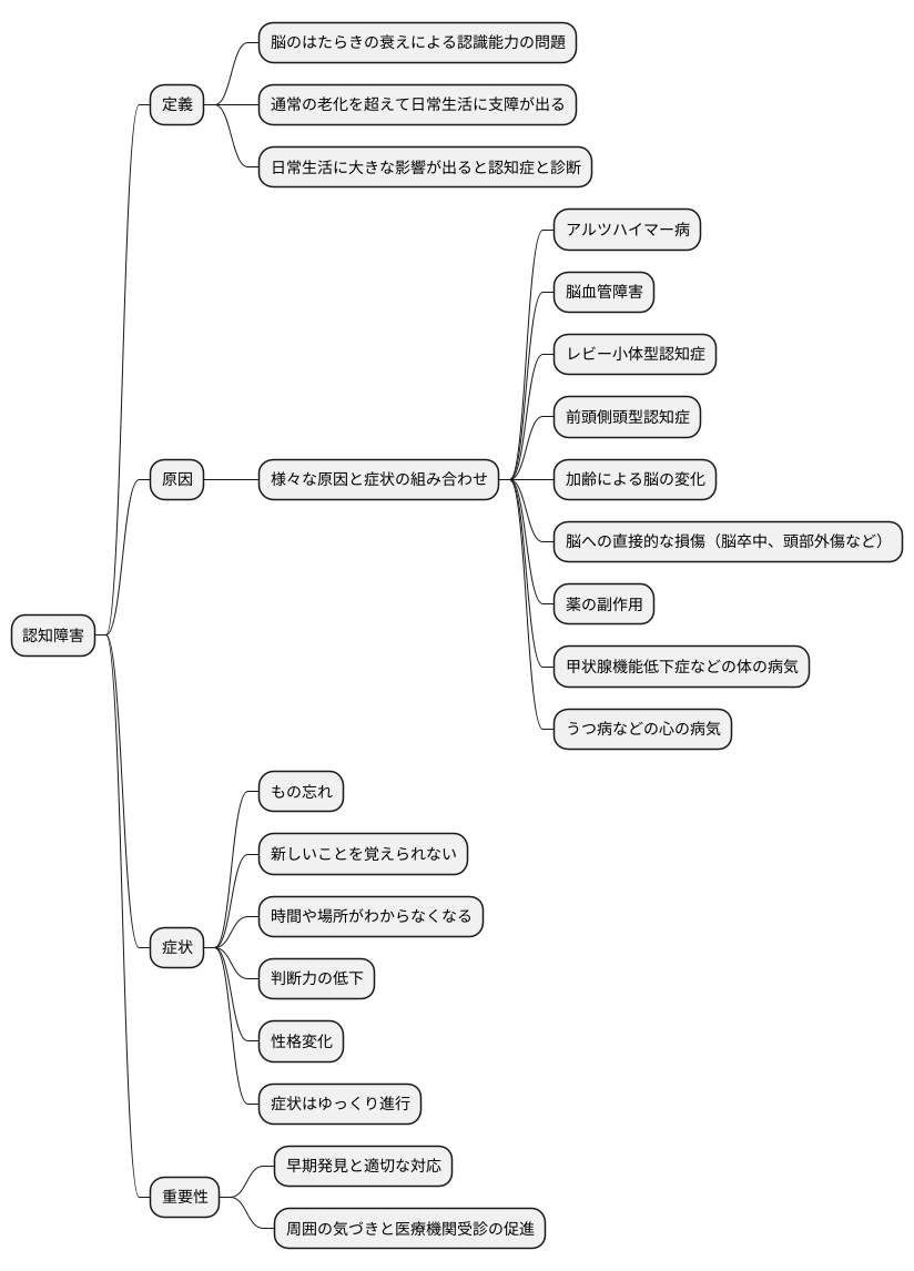 認知障害とは