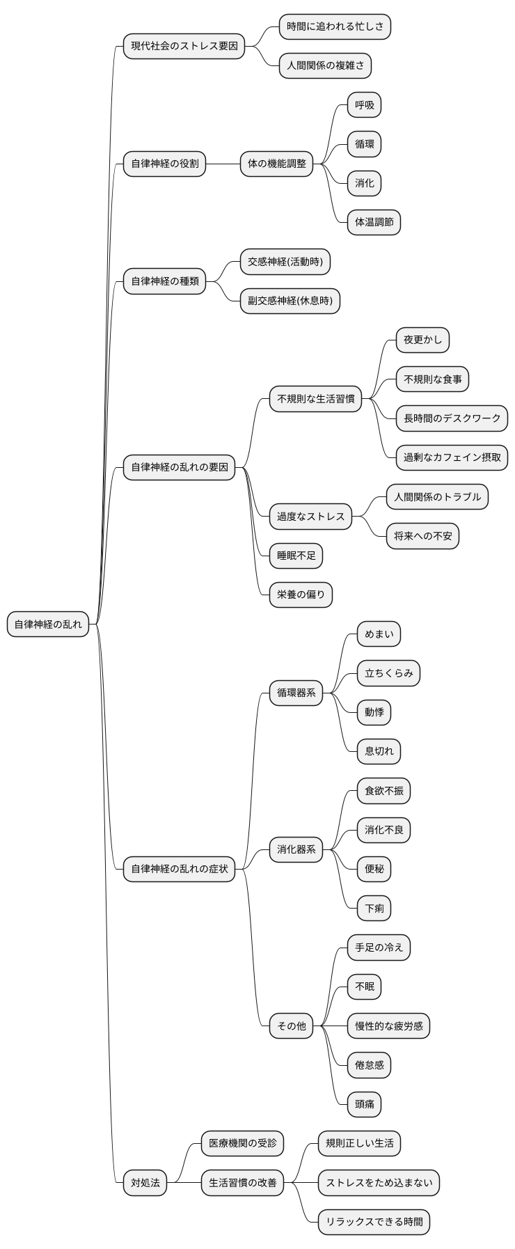 自律神経の乱れと不調