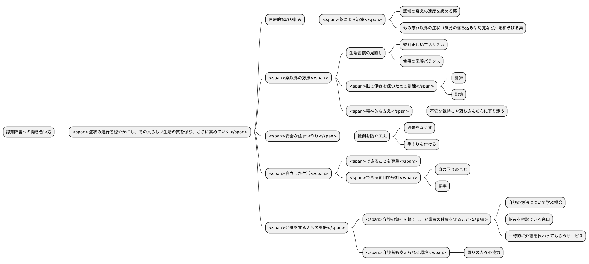 認知障害への対応