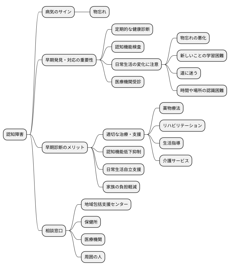 早期発見の重要性