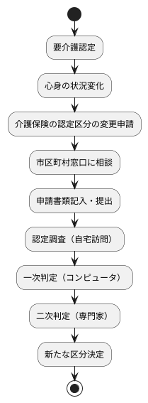 認定区分の変更