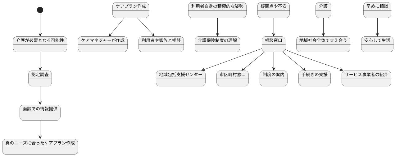 より良い介護サービス利用のために