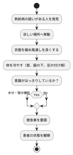 熱射病の応急処置