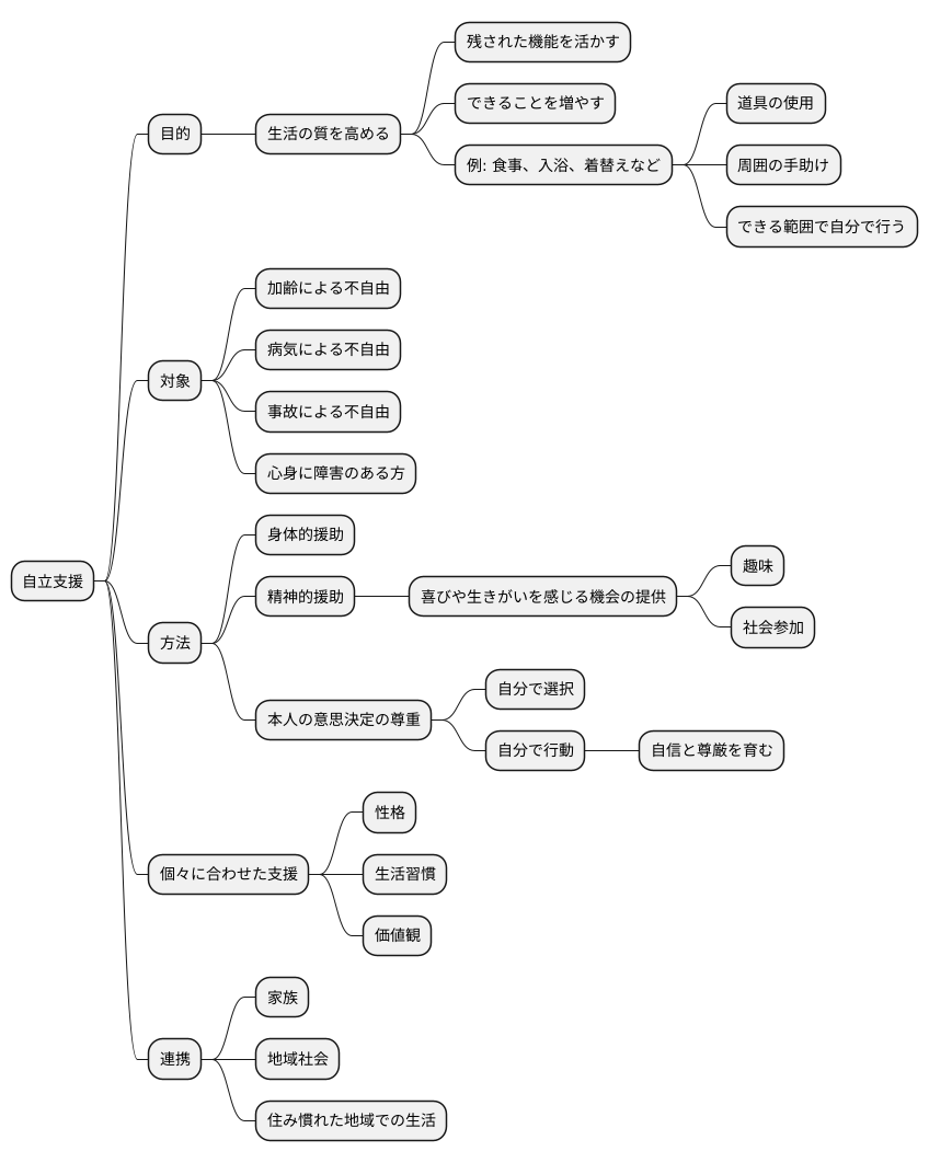 自立支援とは