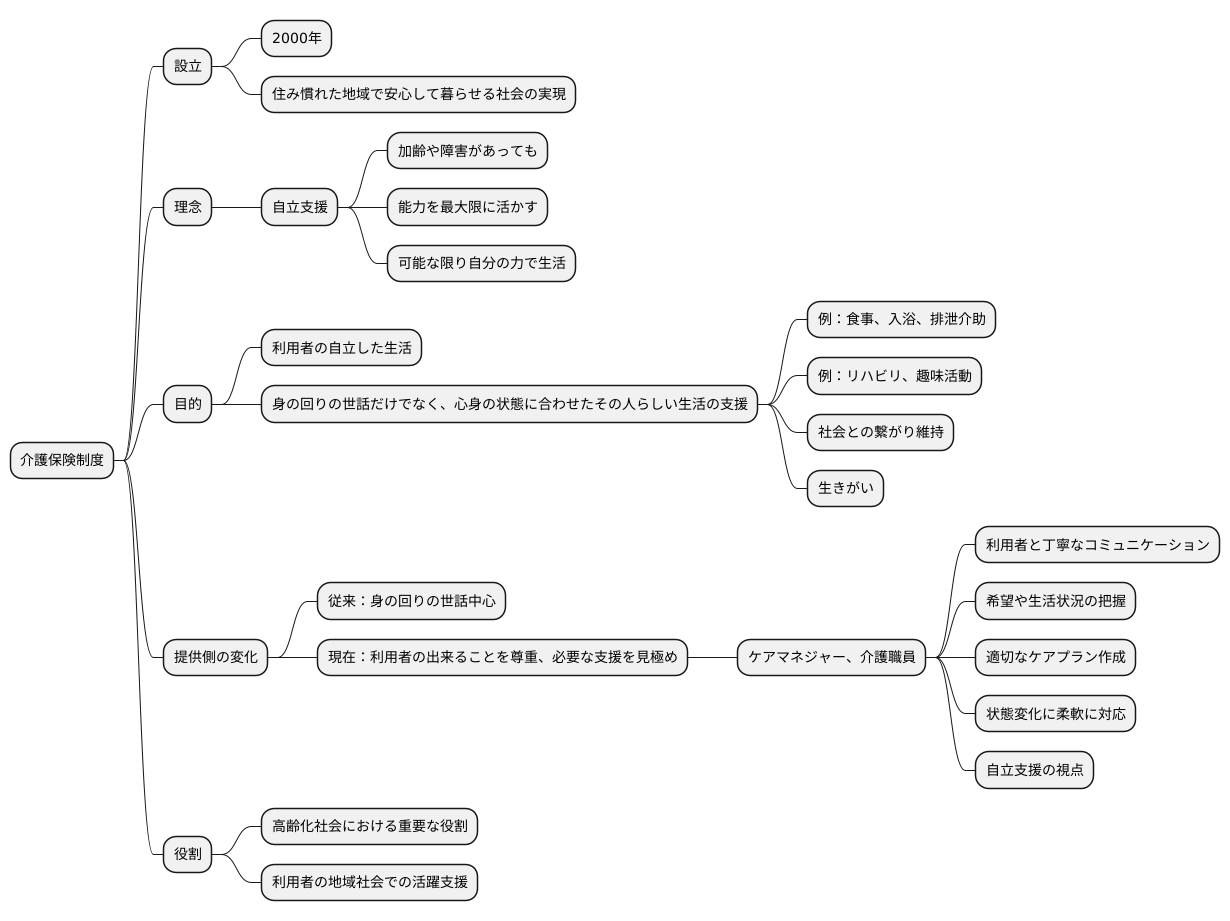 介護保険制度における位置づけ