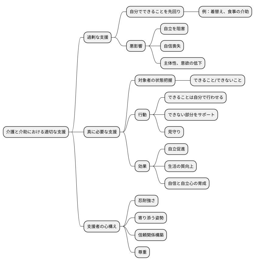 過剰な支援の注意点