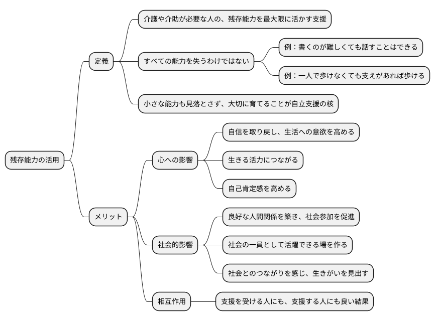 残存能力の活用