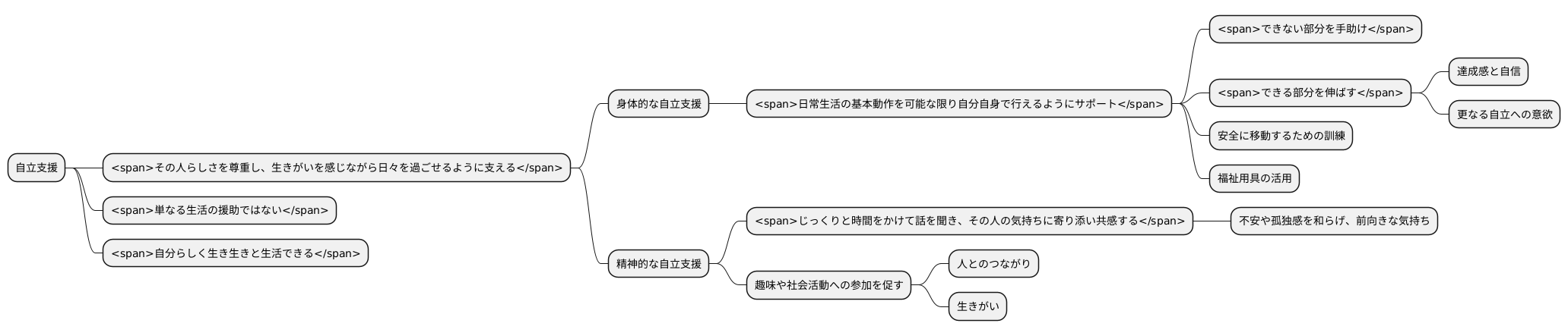 自立支援の目的