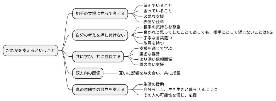 支援者としての心構え