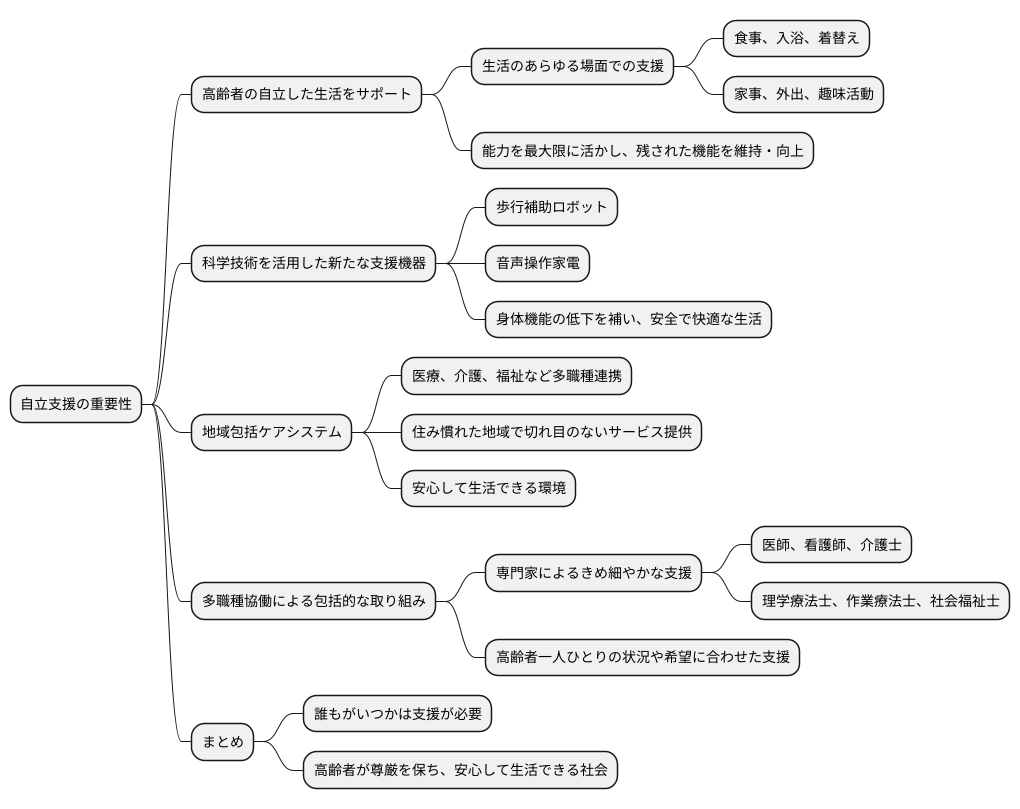 これからの自立支援