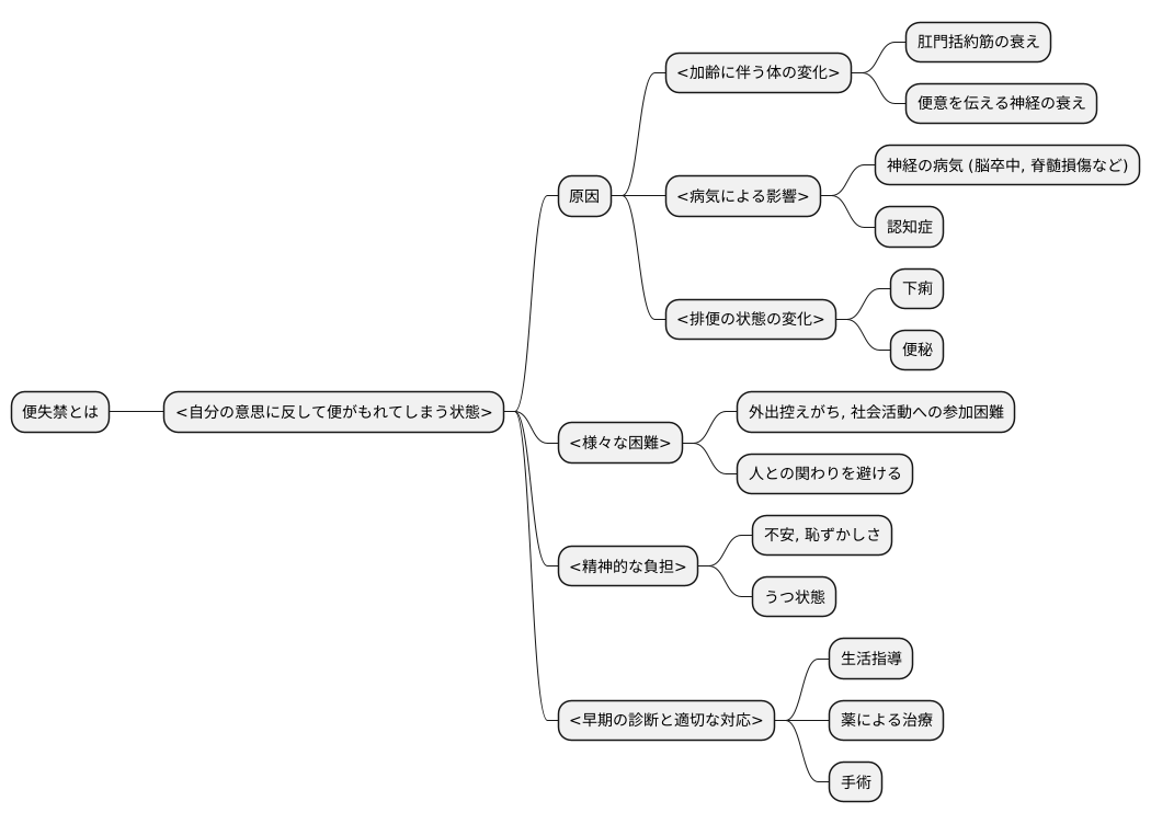 便失禁に繋がる要因