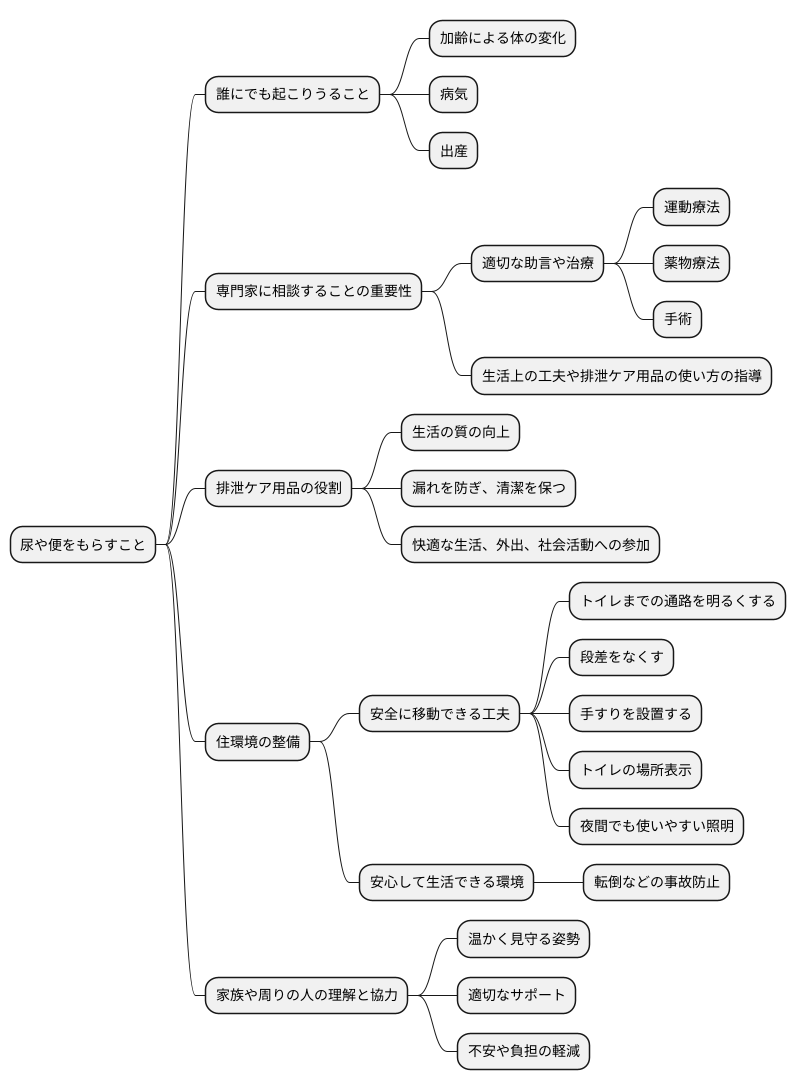 失禁への向き合い方