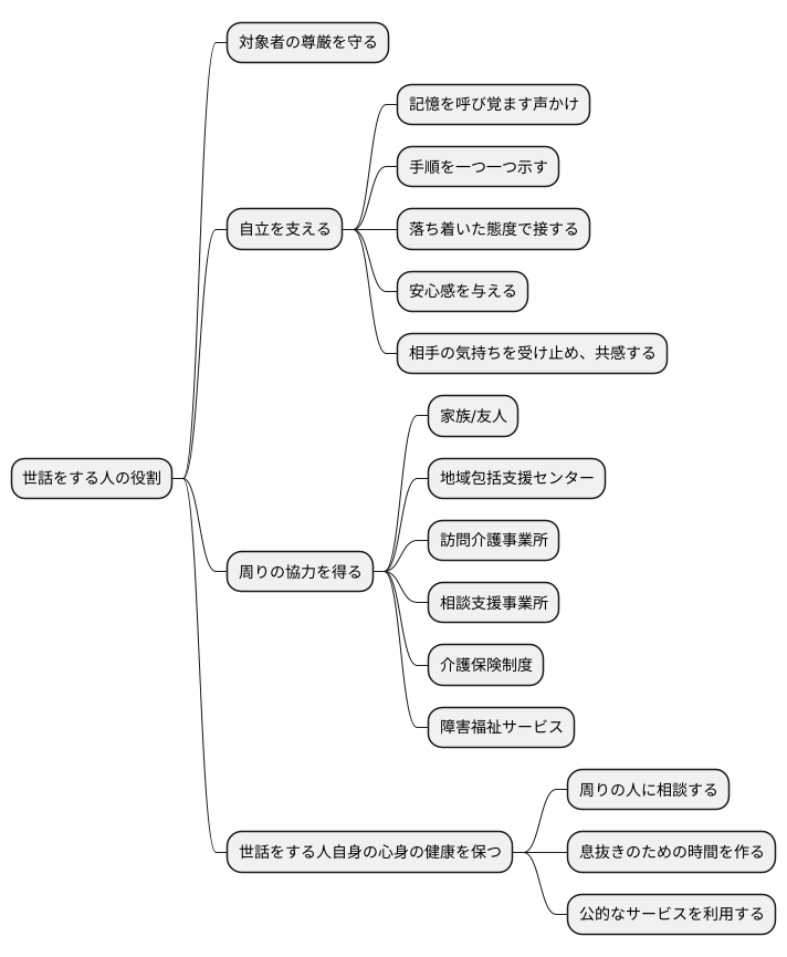 介護者の役割