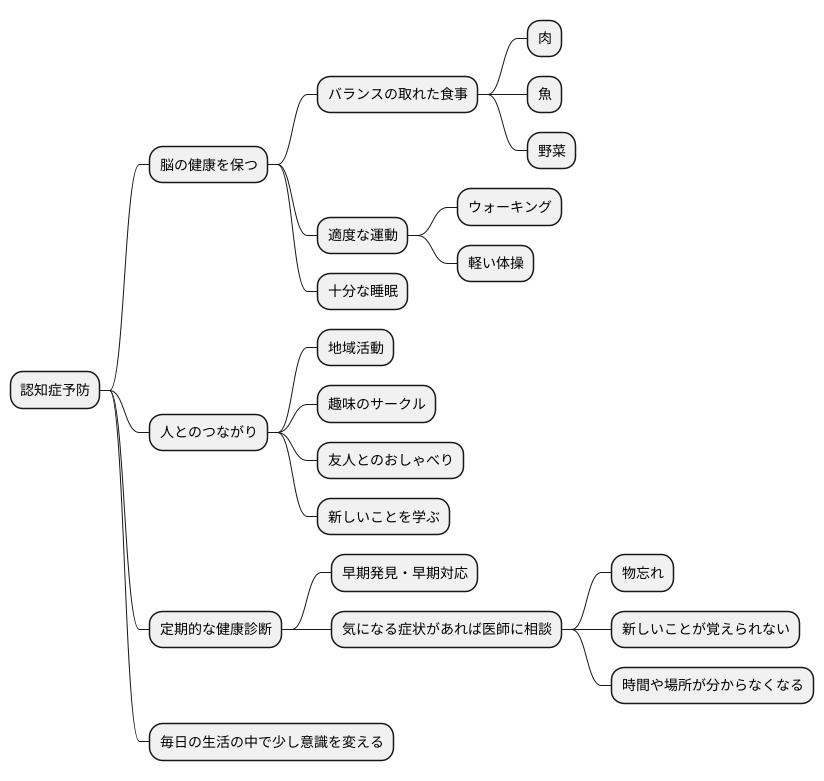 認知症予防の重要性